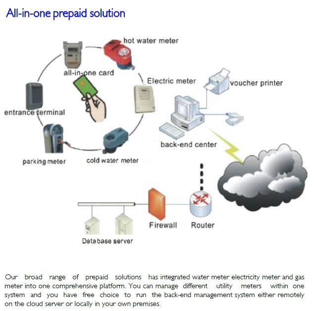 Multi-Jet Sts Keypad Prepaid Water Meter Dlms